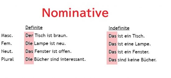 nominative - accusative in the German Grammar | Site title Site title
