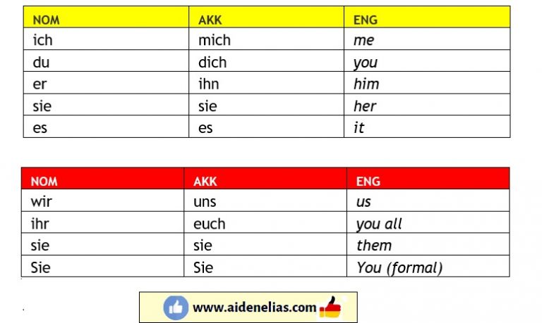 learn-german-accusative-pronouns
